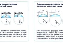 Photo of Выбор правильных контактных линз