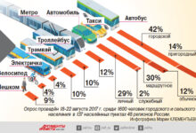 Photo of Общественный транспорт