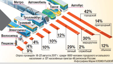 Photo of Общественный транспорт