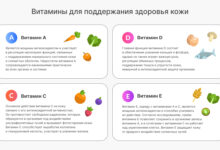 Photo of Значение питательных веществ для здоровья кожи