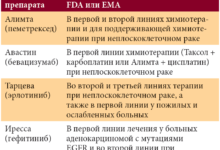 Photo of Принципы и основные механизмы таргетной терапии