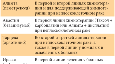 Photo of Принципы и основные механизмы таргетной терапии