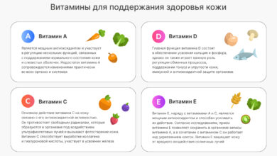 Photo of Значение питательных веществ для здоровья кожи