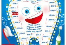 Photo of Уход за зубами ребенка