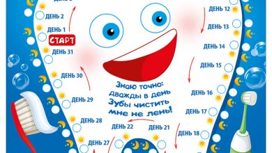 Photo of Уход за зубами ребенка