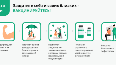 Photo of Эффективные методы вакцинации