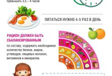Photo of Правильное питание для детей