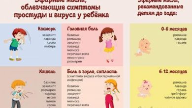 Photo of Профилактика детских заболеваний